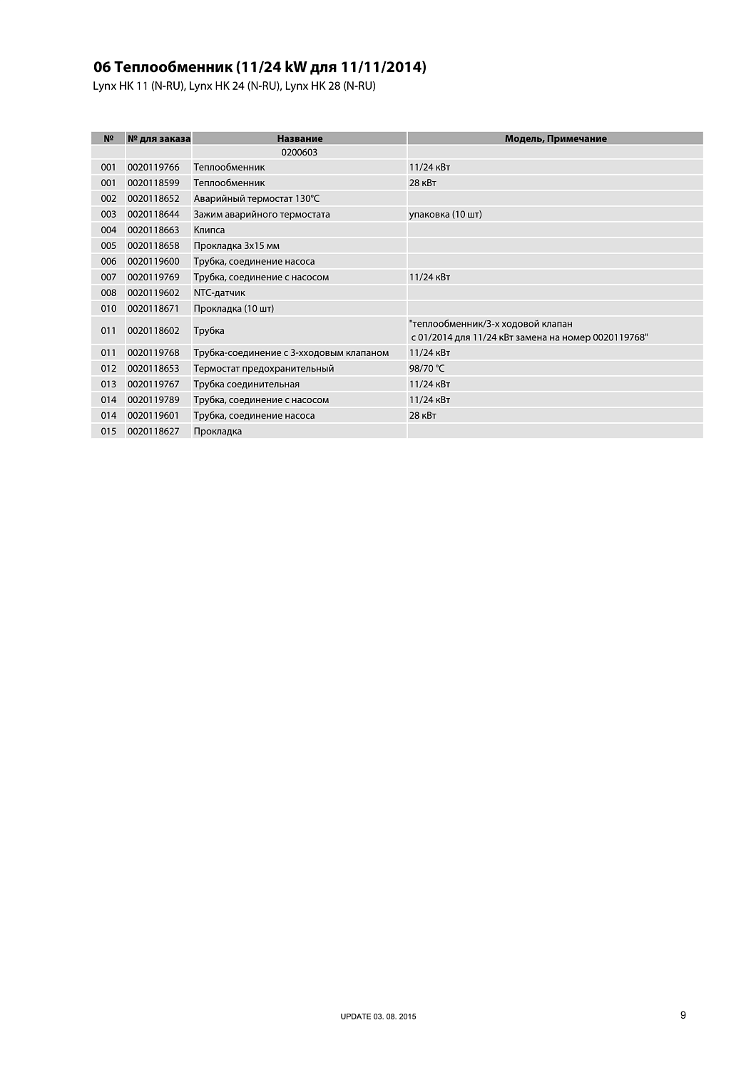 Котел газовый настенный Protherm Рысь HK24 24 кВт 0010015239